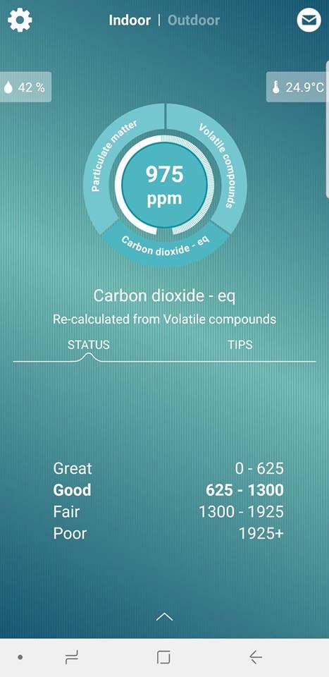 FooBot Air Quality Monitor