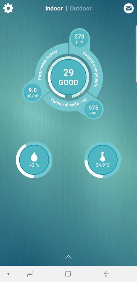 FooBot Air Quality Monitor